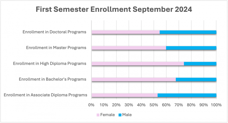 1stSemesterEnrollmentSept