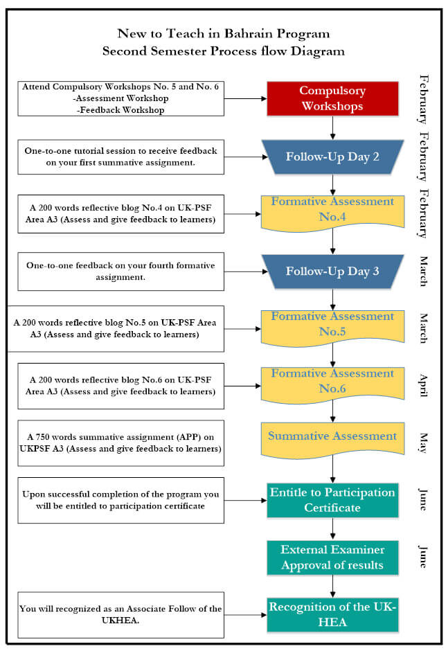 NTB-outline-2 NTB-outline-2