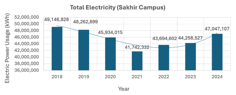 AnnualElectricityConsumtionPicture1.png