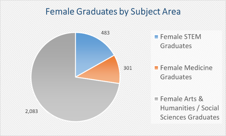 Female-Graduates-by-Subject-AreaPicture3.png