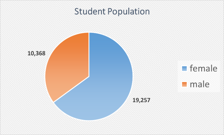 StdPopulationPicture4.png