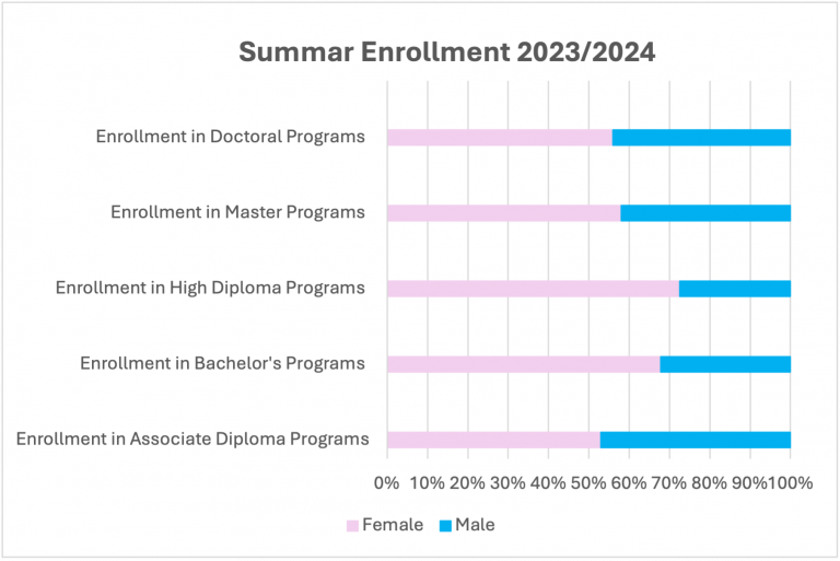 SummarEnrollment2023
