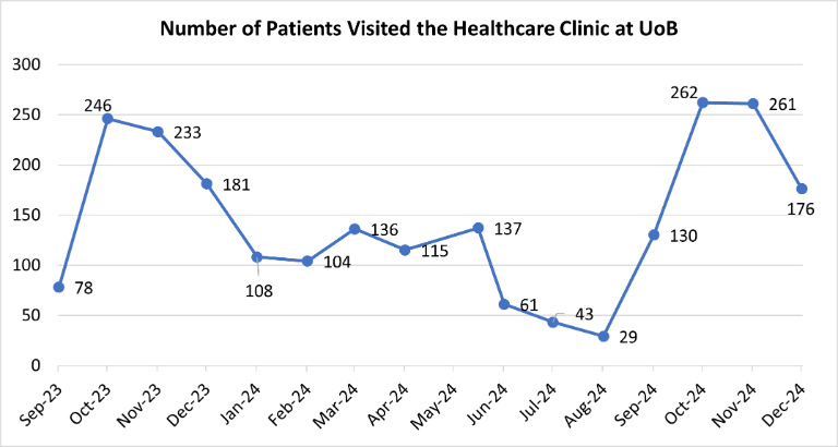 UOCClinicVisitsPicture1.png