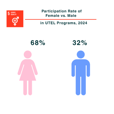 Womens-Application-Rate-vs.-Mens-Application-Rate-1.png