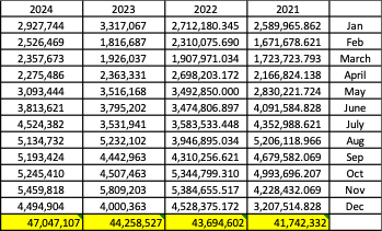 Electricity consumption (kWh) table