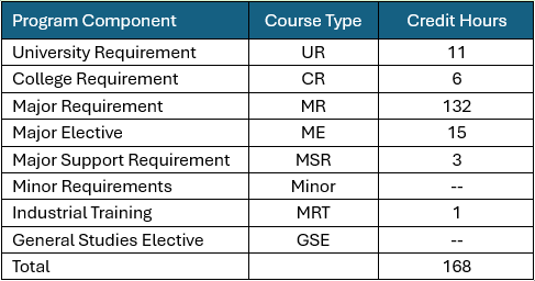 CURRICULUM_OF_BACHELOR_OF_INTERIOR _ARCHITECTURE_2025