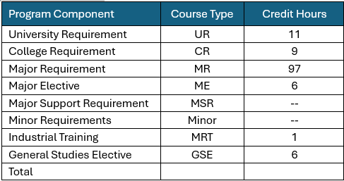 CURRICULUM_OF_BACHELOR_OF_LANDSCAPE_ARCHITECTURE_2025