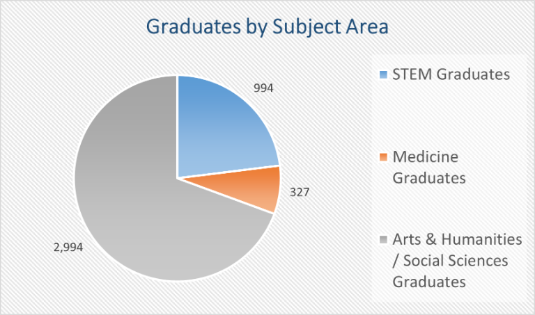 graduatebySubjectAreaPicture1.png