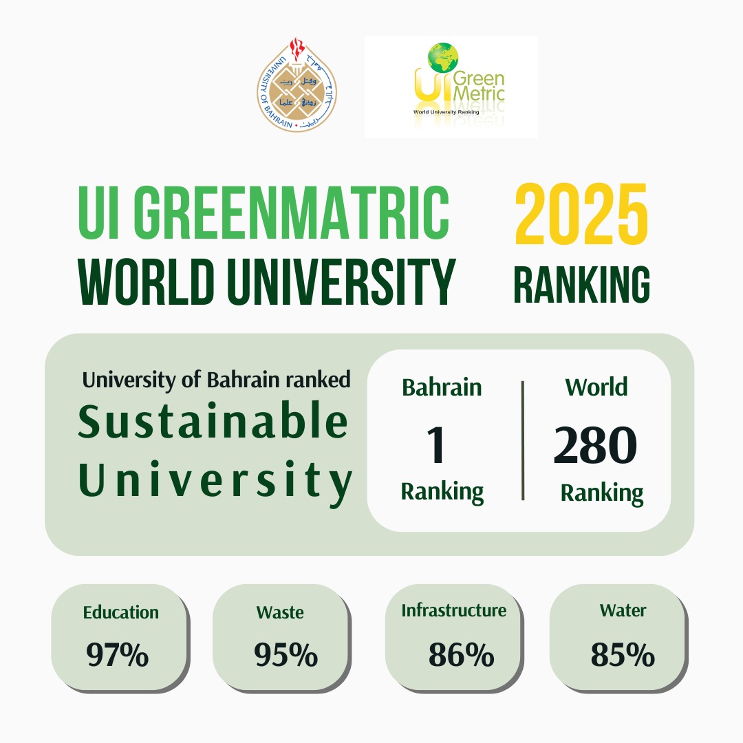 UOB Advances 11 Positions in the Global University Sustainability Ranking – UI Green Metric